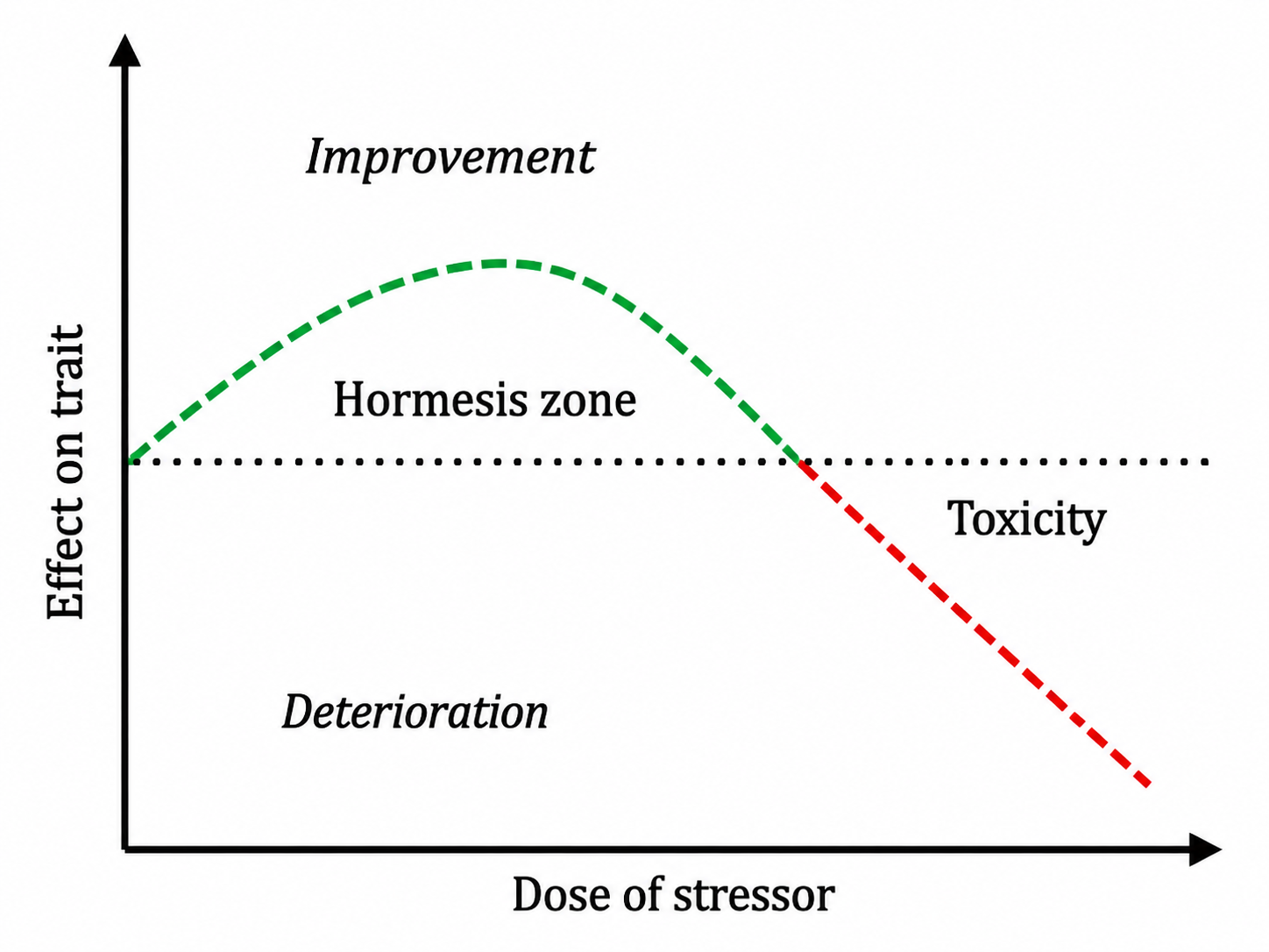 Hormesis article