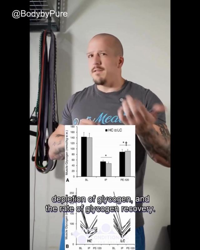 💪 Debunking Low-Carb Fitness Myths 🚫
There are a lot of myths about low-carb diets and fitness performance—let’s set the record straight! 🔥
1. Workout Performance: Many think low-carb means poor workouts, but studies show fat-adapted athletes can have 2.3x higher fat oxidation rates than carb-dependent athletes. Your body fuels best on what it’s adapted to! 💥
2. Muscle Glycogen: Some believe you need carbs for muscle glycogen, but research shows there’s no significant difference in glycogen levels or recovery between low-carb and high-carb diets. Intense exercise doesn’t deplete muscle glycogen as quickly as people think. 🔋
3. Muscle Building: The myth that carbs are essential for muscle growth is just that—myth. Carbs don’t directly help muscle hypertrophy; protein is what’s key to building muscle! 🏋️‍♀️
Contact Daniel at (917) 207-8335 or Daniel@pureconditioning.com to schedule a consultation! 

#PureConditioning #PersonalTraining #MedicalMassage #ColdPlunge #FarInfaredSauna #Acupuncture #IntegratedExercise #Stamford #NewYorkCity #WorkSmarterAndHarderNotLonger #Workout #Fitness #LifeStyle #HighPerformanceOfMindAndBody #HealthStamford #HealthNewYork #Exercise #FitnessGoals #FitLife #FitForLife #WorkoutMotivation #Biohacking #StamfordStretching #Wellness #StamfordColdPlunge #StamfordInfaredSauna #WorkingOutIsLife #StamfordInfaredSauna #WorkingOutIsLife